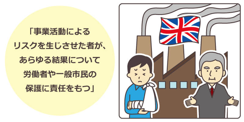 事業活動によるリスクを生じさせた者が、あらゆる結果について労働者や一般市民の保護に責任をもつ