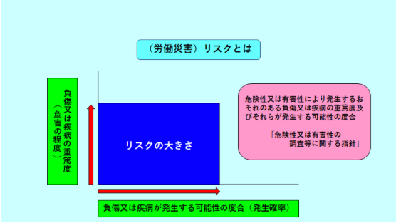 労働災害リスクとは