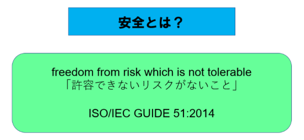 安全とは許容できないリスクがないこと